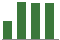 Trend of Estimate Revisions chart upward by +9.09%