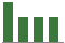 Trend of Estimate Revisions chart downward by -5.45%