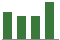 Trend of Estimate Revisions chart upward by +4.17%