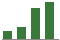 Trend of Estimate Revisions chart upward by +33.88%