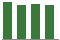 Trend of Estimate Revisions chart downward by -0.73%