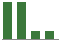 Trend of Estimate Revisions chart upward by +3.29%