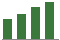 Trend of Estimate Revisions chart upward by +1.12%