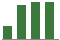 Trend of Estimate Revisions chart upward by +16.56%