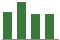 Trend of Estimate Revisions chart downward by -0.51%