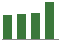 Trend of Estimate Revisions chart upward by +5.07%