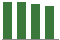 Trend of Estimate Revisions chart downward by -0.55%