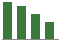 Trend of Estimate Revisions chart downward by -9.62%