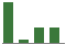 Trend of Estimate Revisions chart downward by -29.63%
