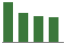 Trend of Estimate Revisions chart downward by -6.02%