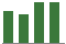Trend of Estimate Revisions chart downward by -1.56%
