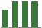 Trend of Estimate Revisions chart upward by +4.64%
