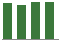 Trend of Estimate Revisions chart upward by +0.23%