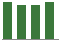 Trend of Estimate Revisions chart downward by -1.46%