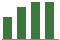 Trend of Estimate Revisions chart upward by +11.07%