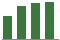 Trend of Estimate Revisions chart upward by +6.12%