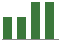 Trend of Estimate Revisions chart upward by +6.41%