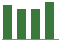 Trend of Estimate Revisions chart upward by +1.40%