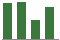 Trend of Estimate Revisions chart upward by +23.05%