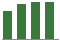 Trend of Estimate Revisions chart upward by +0.53%
