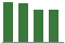 Trend of Estimate Revisions chart upward by +0.62%