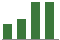 Trend of Estimate Revisions chart upward by +34.19%