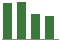 Trend of Estimate Revisions chart upward by +11.50%