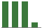Trend of Estimate Revisions chart upward by +485.71%
