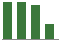Trend of Estimate Revisions chart downward by -16.27%