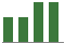 Trend of Estimate Revisions chart upward by +5.97%