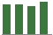 Trend of Estimate Revisions chart upward by +1.52%