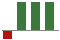 Trend of Estimate Revisions chart upward by +433.33%
