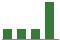 Trend of Estimate Revisions chart upward by +23.26%
