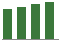 Trend of Estimate Revisions chart upward by +1.52%