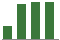 Trend of Estimate Revisions chart upward by +16.48%