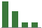 Trend of Estimate Revisions chart downward by -27.94%