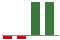 Trend of Estimate Revisions chart upward by +850.00%