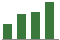 Trend of Estimate Revisions chart upward by +19.43%
