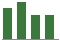 Trend of Estimate Revisions chart downward by -2.40%