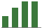 Trend of Estimate Revisions chart upward by +11.78%