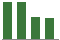 Trend of Estimate Revisions chart downward by -6.85%