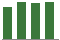 Trend of Estimate Revisions chart upward by +35.18%