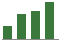Trend of Estimate Revisions chart upward by +29.52%