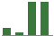 Trend of Estimate Revisions chart upward by +17.51%