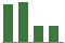 Trend of Estimate Revisions chart downward by -20.75%