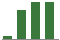 Trend of Estimate Revisions chart upward by +90.10%