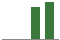Trend of Estimate Revisions chart naward by <span>No Revision</span>