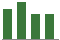 Trend of Estimate Revisions chart downward by -1.76%