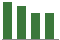 Trend of Estimate Revisions chart downward by -5.09%