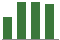 Trend of Estimate Revisions chart upward by +6.78%